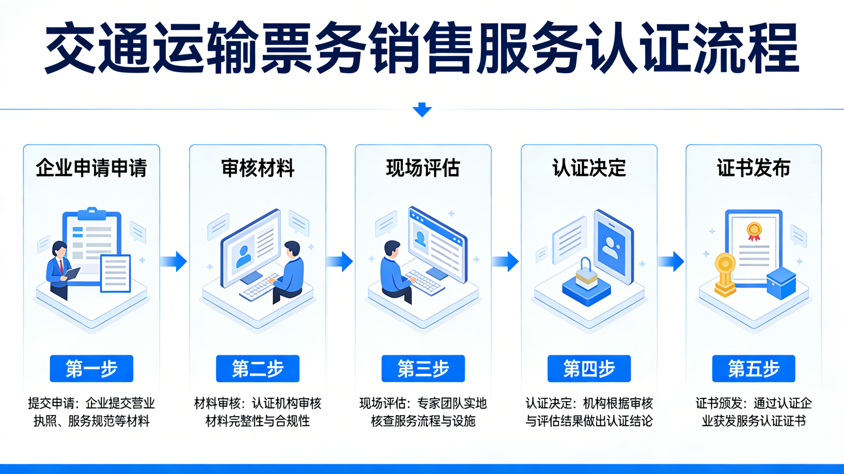 流程.jpg